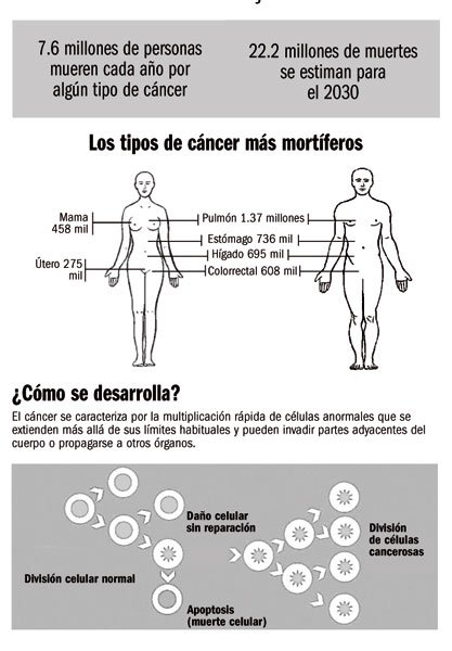 Cáncer Cáncer