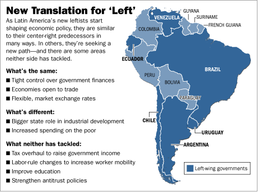 Governments In Latin America 105