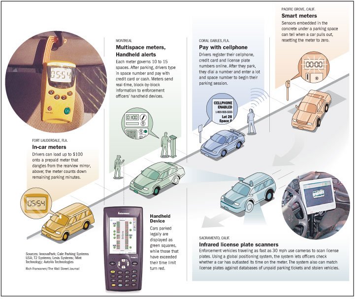 [Meter Innovations]