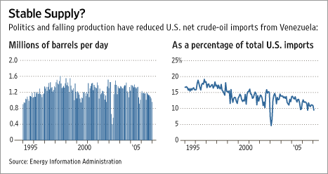 [Chart]