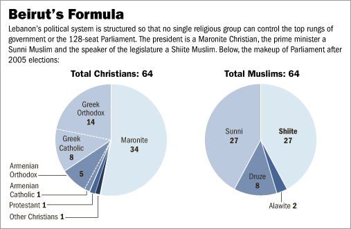 [chart]